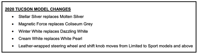 Illustration for article titled Hyundai Replaces Silver, White And Gray Paint With Silver, White And Gray Paint On The 2020 Tuscon